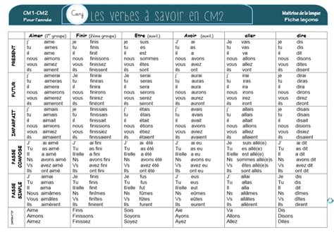 l'obs conjugaison|tableaux de conjugaison.